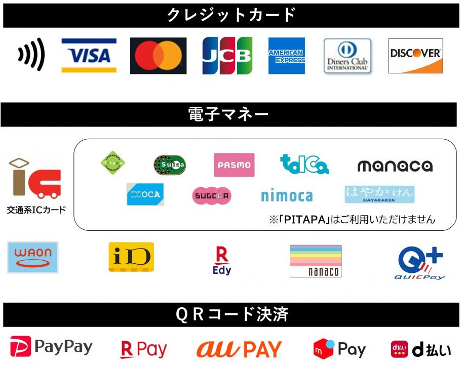 キャッシュレス決済 アイコン Generic Flat GradientFreepik