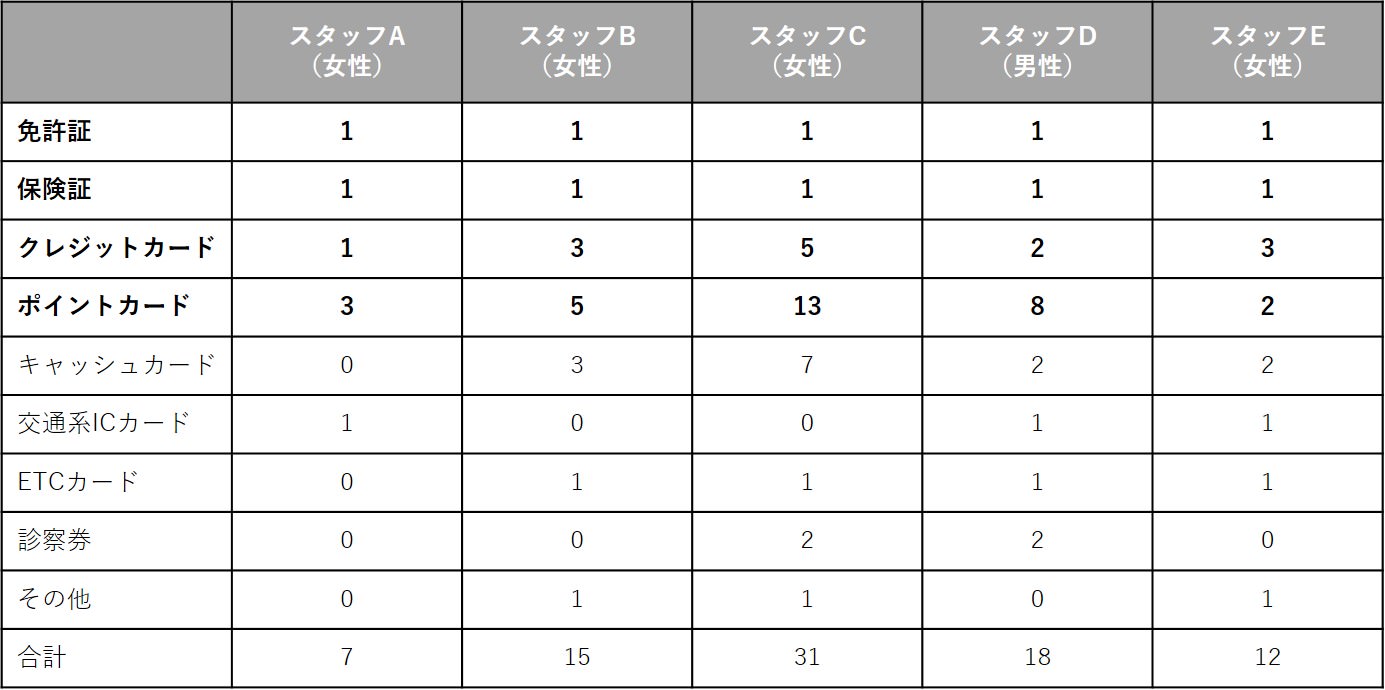 持ち歩くクレジットカードは何枚がベスト？ 元詐欺師のアドバイスとはライフハッカー・ジャパン