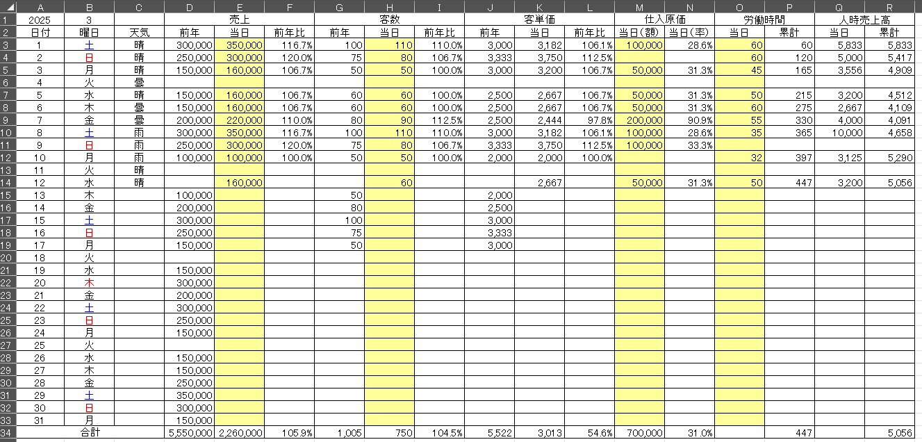 フリマやせどりで使える売上管理表を作成します 見やすい！簡単入力！使いやすくシンプルな売上管理表ココナラ