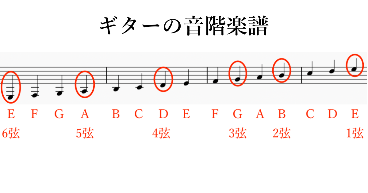 ギターはじめの一歩エレキギター編第6回 チューニングの手順 by J-Guitar.com