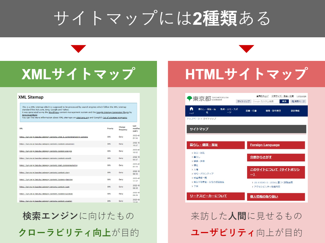 ハイレベルサイトマップの作り方簡単4ステップと作るメリット