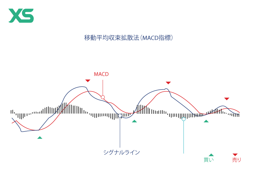 上昇ウェッジ 下降ウェッジとチャートの読み方 - FOREX.com