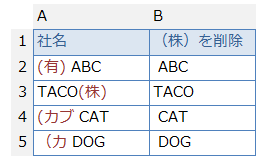 ３９０ Excelで効率よく文字を削除する方法Excelエクセルコーヒー ブレイク