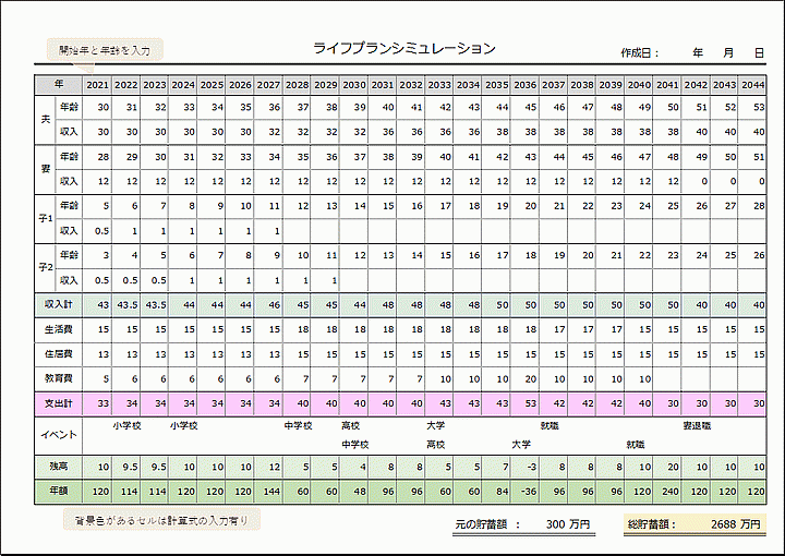 ライフ マネー プラン シート1 年間、10 年間- 無料テンプレート公開中 - 楽しもう Office
