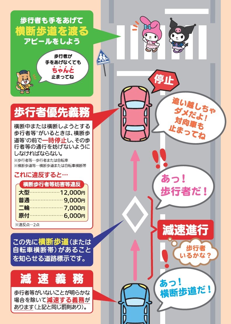 自転車専用 の標識と意味・仮免・本免・よく出る標識ふくまるの自動車教習所