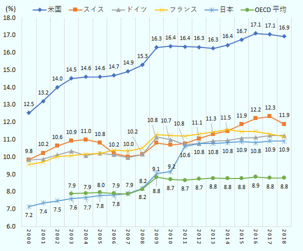 スイスの旅行費用はどれくらい？物価や旅費の目安について解説