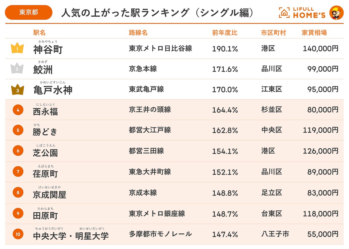 占い師解説 ラッキーM線 手相 の意味とは？ – バランガンメディア