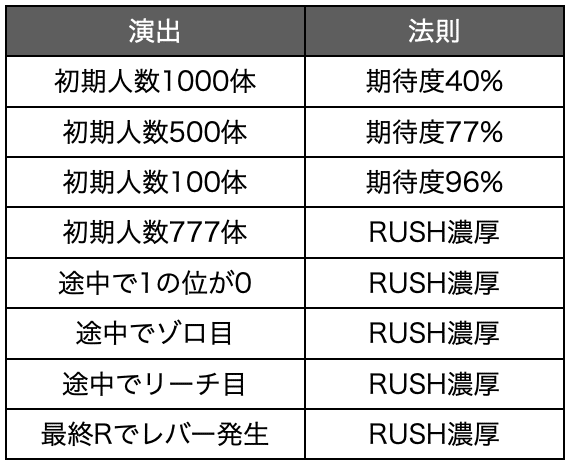 P大工の源さん超韋駄天リーチ図柄の法則 をとある課長が解説!! 聞くだけでも楽しめる動画- YouTube