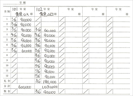 勘定科目「差入保証金」に関する解説と仕分例資産