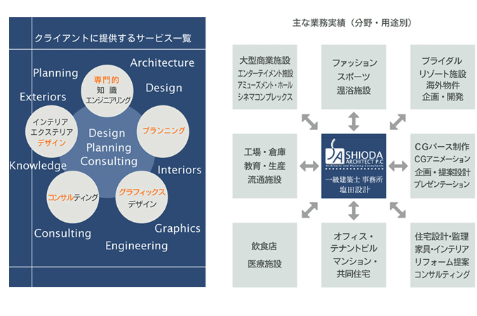 サービスの特徴」のデザイン一覧 - Parts