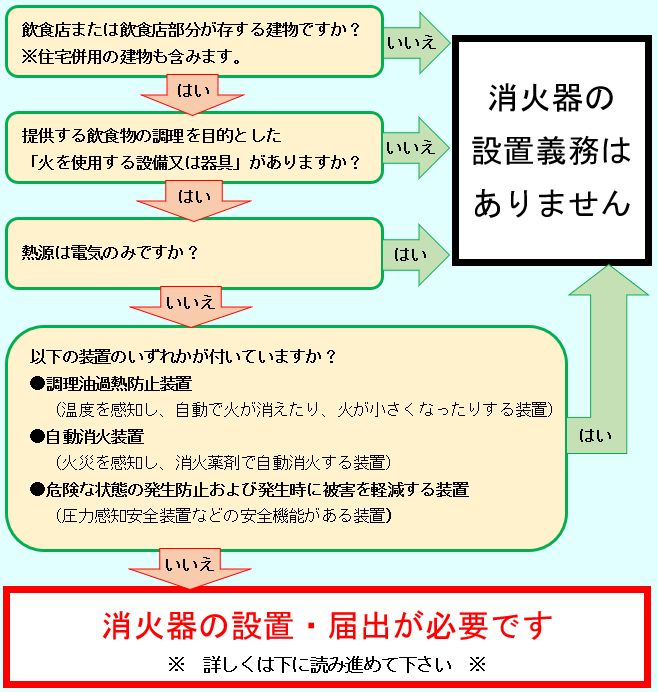 長生消防 露店開設する方へ