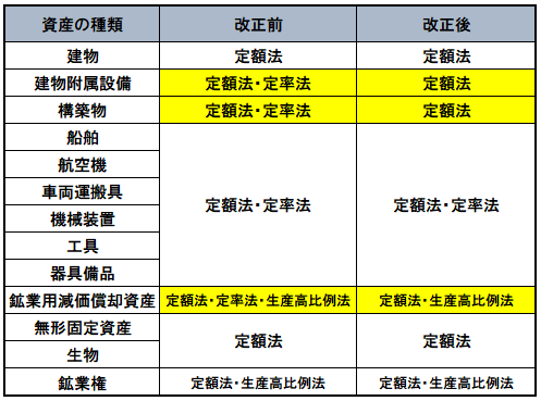 内装工事の耐用年数はどれくらい？減価償却の考え方や計算方法も – 店舗デザイン・店舗設計から内装工事までワンストップで対応IDEAL