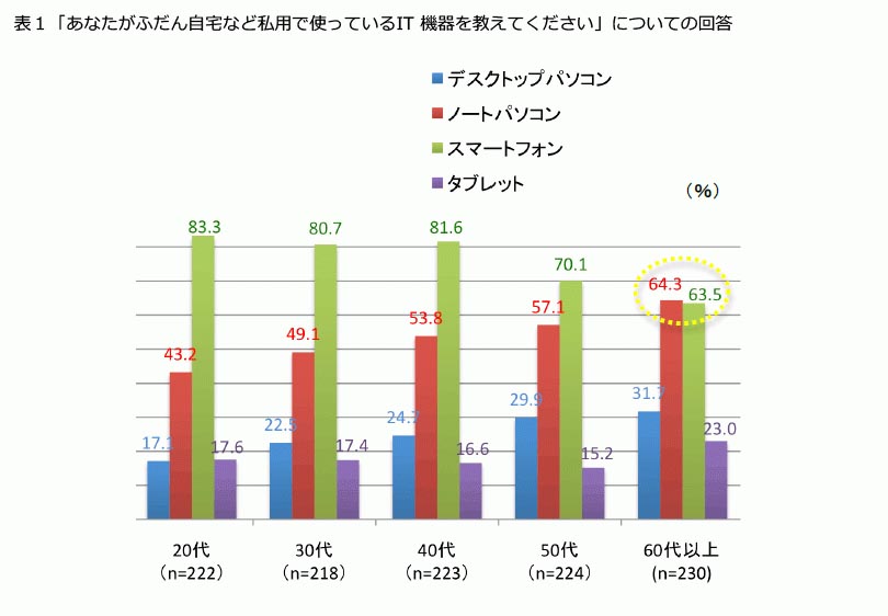 離れたPC内の写真や動画を見る -- パート2日経クロステック xTECH