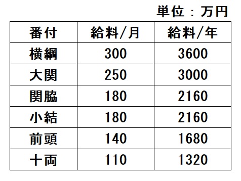 初心者のための簡単「大相撲観戦」ガイドルール・格付け・座席・料金など