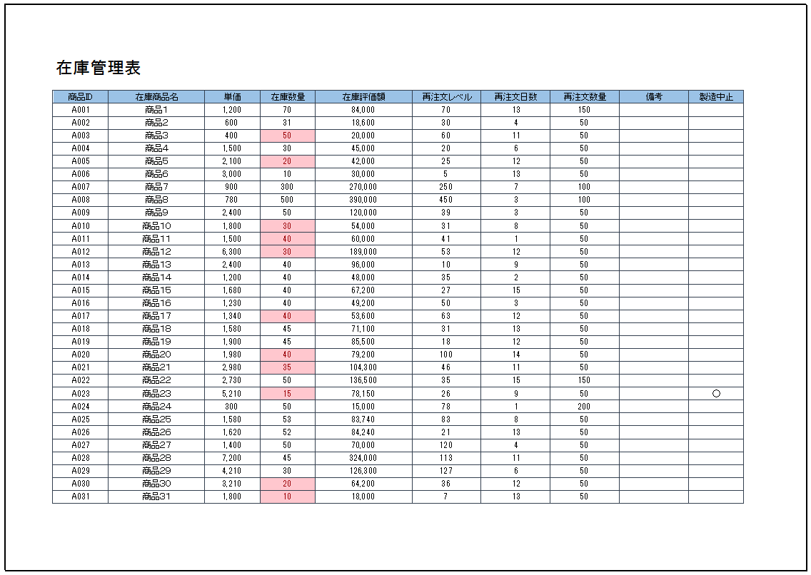 消耗品管理表テンプレート - Excelフリーソフト館 - 無料テンプレート集