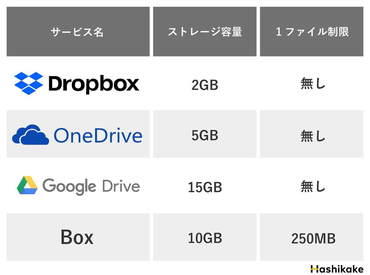 無料のクラウドストレージ HStorage エイチストレージ公式@hstorage_ioX