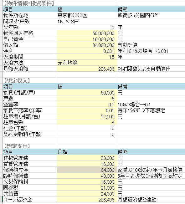 すぐに使える会計報告書・収支報告書テンプレート Excel・エクセル 無料・登録不要ビズ研