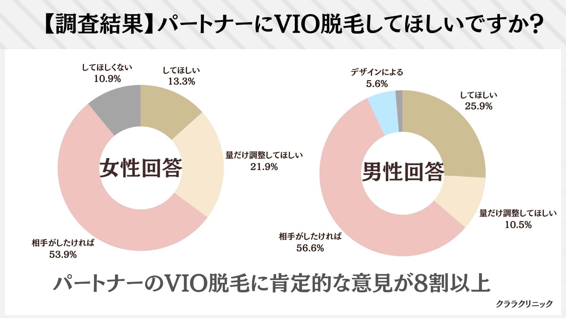 ヒゲ脱毛｜VIO脱毛なら】メンズ脱毛ビーグラッド大阪＆神戸 (@bglad_men) / X