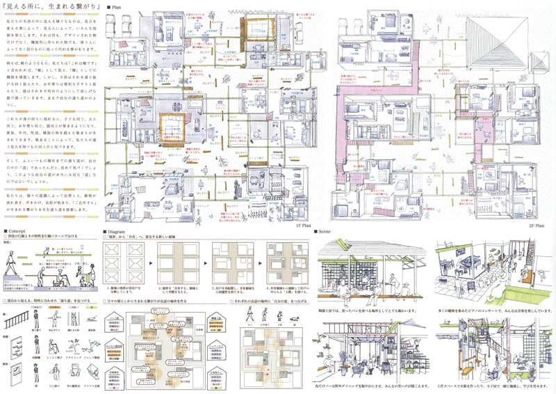 第6回POLUSーポラスー学生・建築デザインコンペティション