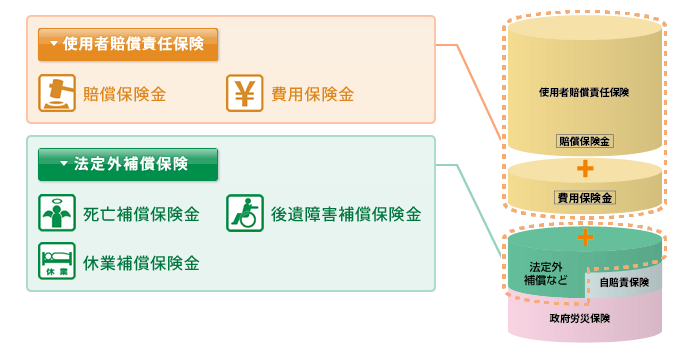 社会保障制度の基礎知識 保険販売・営業のための知識 社会保障制度 基礎知識 用語☆セールス手帖社保険FPS研究所