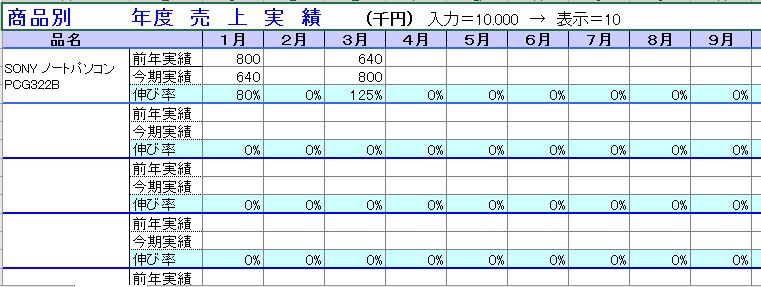 売上管理表_目標達成率1月開始01.xlsx無料で使える みんエク！ みんなのExcelテンプレート