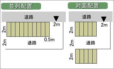 駐輪場では、自転車の幅は60cmで考える 180cmで3台 庭ファン