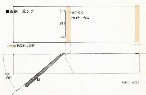 台直し鉋 立ち鉋