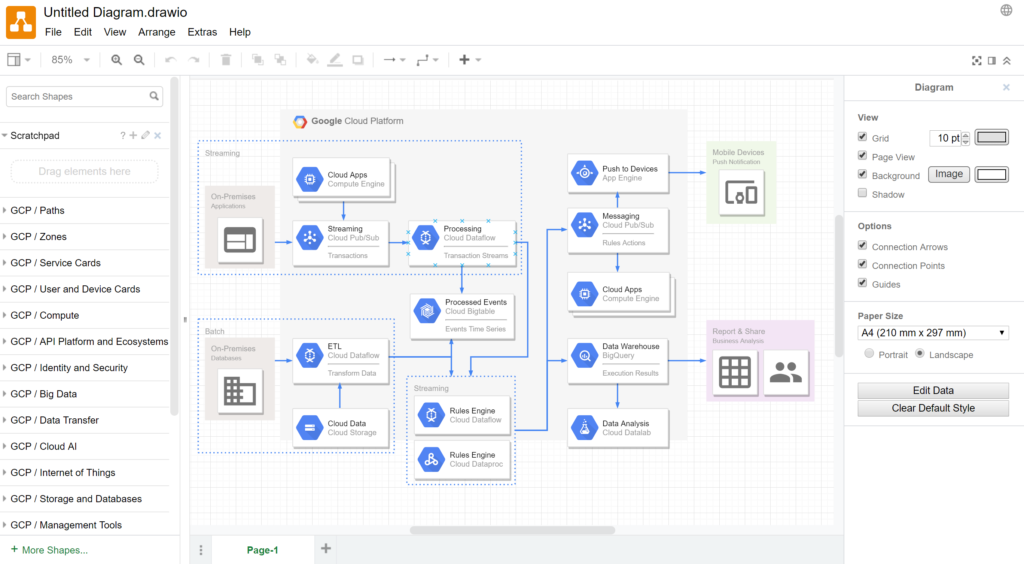 長く維持されるシステム構成図のつくりかた 〜 PlantUML で継続的に AWS GCP Azure アーキテクチャ図をメンテする仕組み 〜whi-advent - Qiita