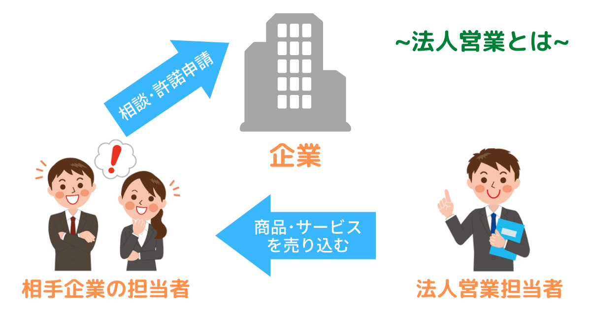 法人営業における営業管理3つのツボMRC-Blog