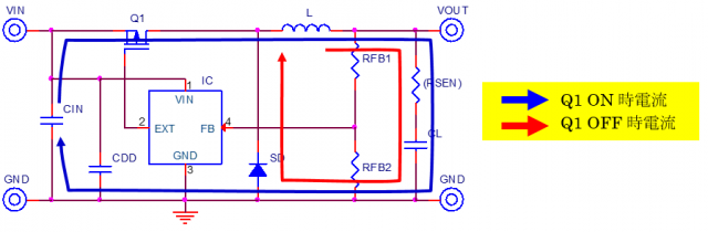 同時スイッチングノイズ - 半導体事業 - マクニカ