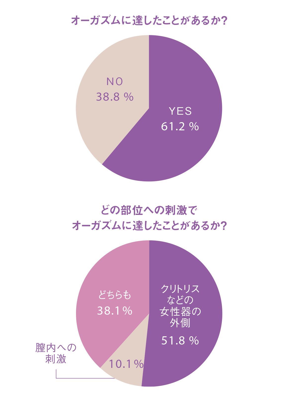 セックスの消費カロリー】体位別のカロリー消費やダイエットポイントも解説