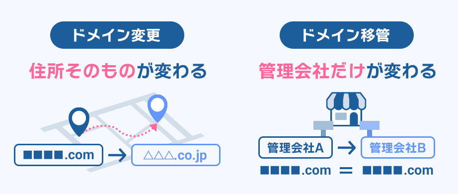複数ドメイン環境の検証を効率化するChrome拡張機能「Change Domains」WebNAUT by Beeworks