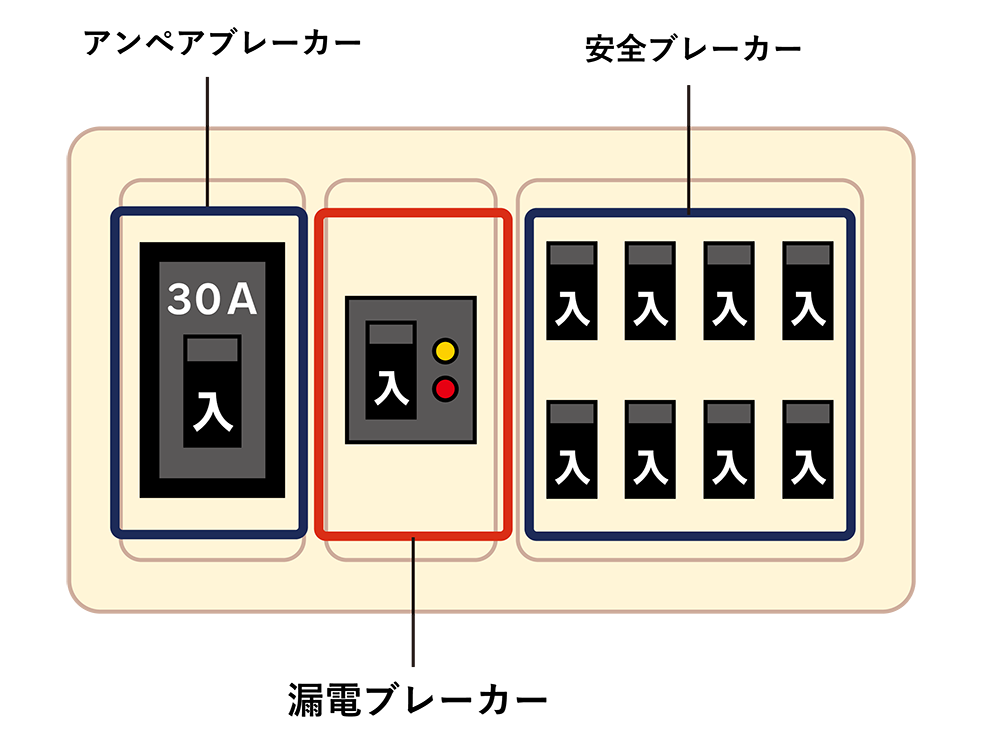 漏電遮断器・アース線の未取り付け感電事故の原因シッ得・ナッ得電気教室電気のお役立ち情報関東電気保安協会
