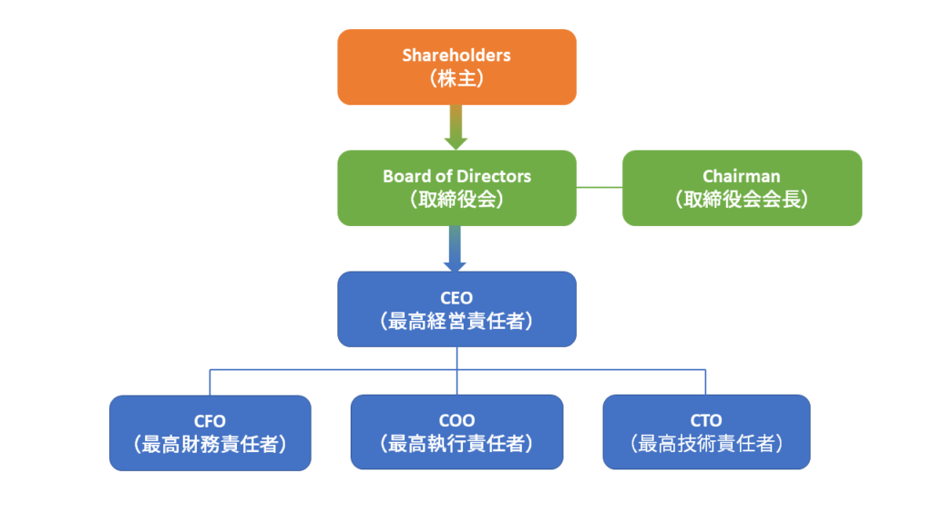 社員紹介 未来への期待感を世の中に与えたい！エグゼクティブディレクターの入社理由ややりがいとは？東京の建築CGパース制作 広告CG制作会社スペースラボ
