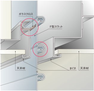 重量シャッターの納まり例 商品案内大和シャッター各種シャッター重量、防火、防煙、グリル、軽量電動、高速シート、耐火スクリーンなど の商品のご案内、修理点検も行います