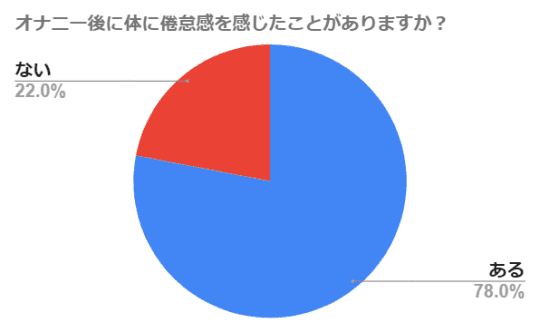 スポーツ試合前のオナ禁、セックス禁は成果に結びつくか？ | オナ禁主義者のブログ