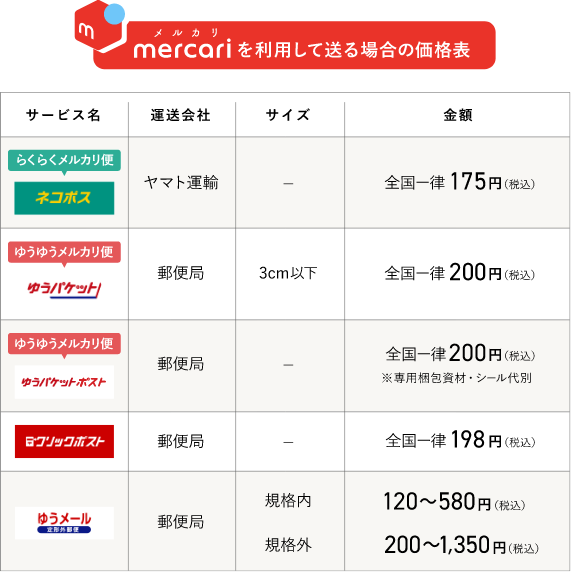 エコメルカリ便を使って送料を節約しよう！メルカリの６０サイズ～１００サイズの送料が最安に