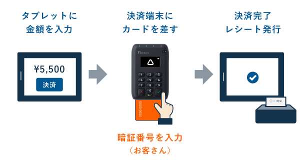 信用照会端末 - Wikipedia