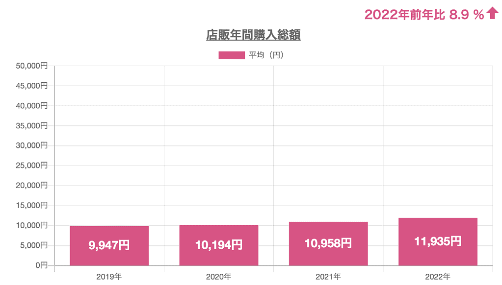 美容院代も経費になる？確定申告の注意点や勘定科目を解説