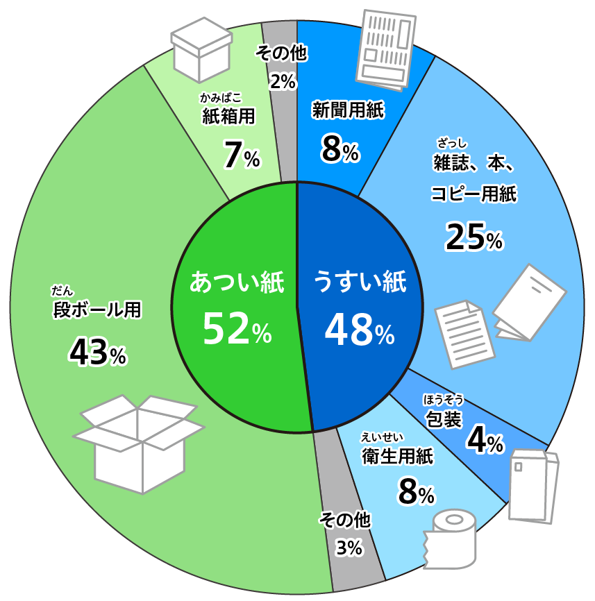 大判図面をスキャンデータ化！ 電子化 。低価格、全国実績多数。先ずはお問い合わせください。大きい図面のスキャン専門店