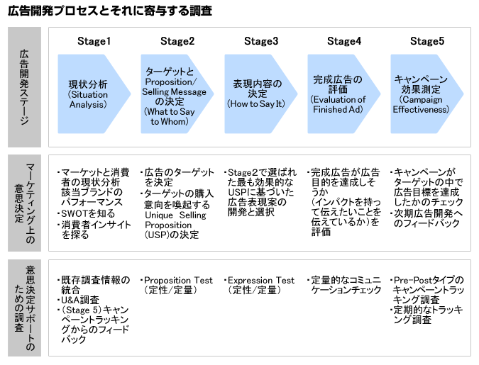 すべてのプロジェクトはブリーフから始まる玉田 曜一郎Yoichiro Tamada