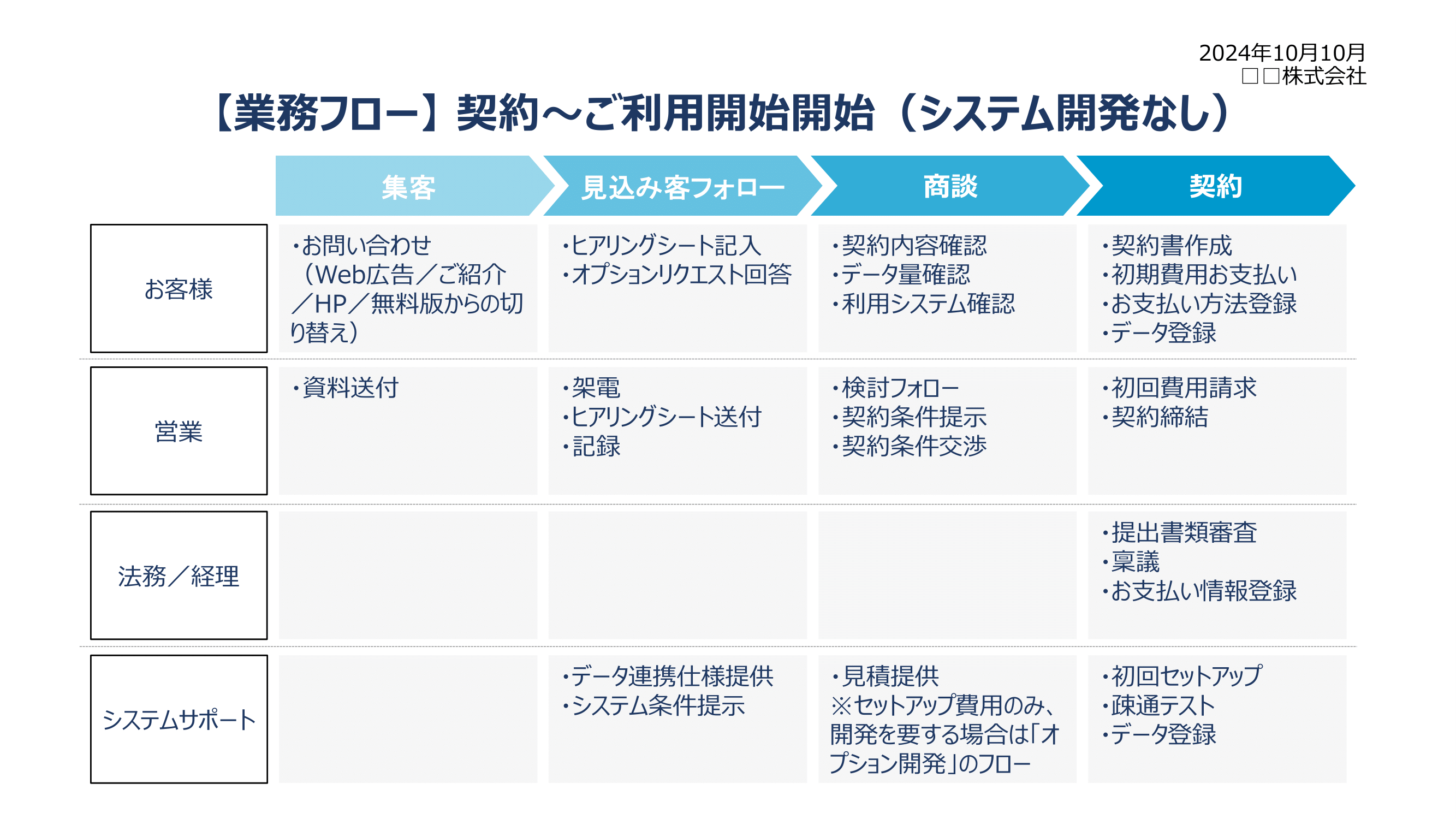 鈴村さんが指南する業務フロー図の上手な書き方日経クロステック xTECH