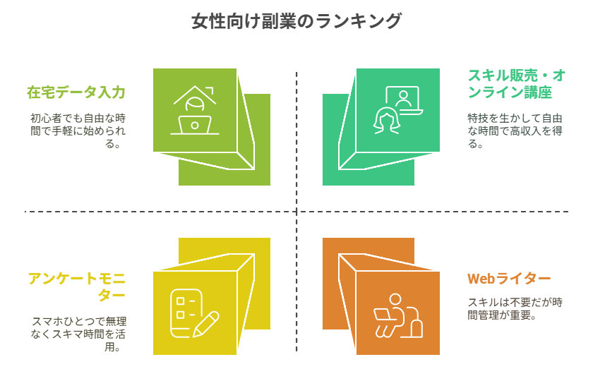 スマホでできる副業月に1～5万円稼げる業種を紹介アントレ STYLE MAGAZINE