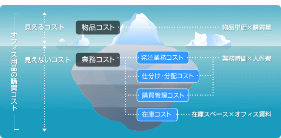コスト削減グラフ テンプレート トップ 10 で、お財布に優しい決断を下すのに役立ちます無料 PDF 添付