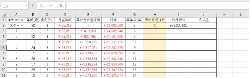 住宅ローンの仕組みを知ろう！Excelで計算できるローンの返済額 - ノムコム