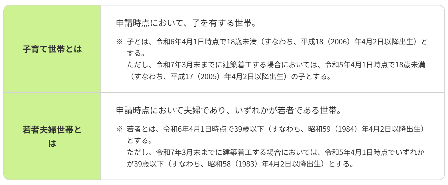 2025年補助金 子育てグリーン住宅支援事業とは？いくらもらえる？誰が対象？住まいサーフィン編集部コラム住まいサーフィン