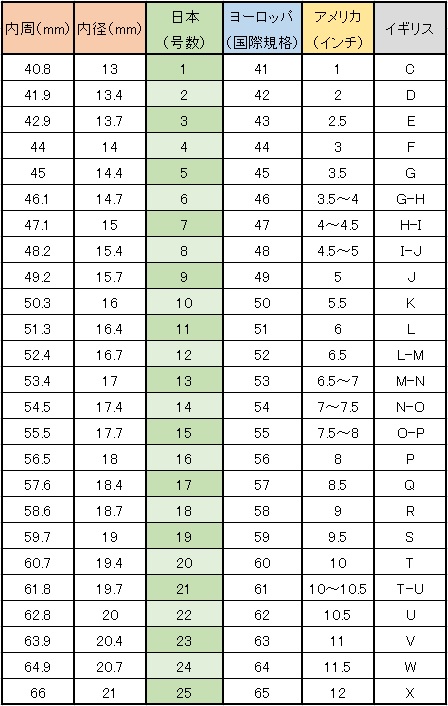 リングゲージ 指輪 サイズ 測る リング サイズゲージ 指の太さ 計測 号数 レディース メンズ アクセサリー用品 1号~30号 -PLEJOURギフトモール店 - プレゼント&ギフトのギフトモール