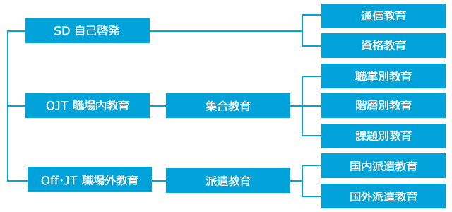 歯科衛生士・歯科医師におすすめ14社の人材紹介会社・転職エージェントを比較 | リアコミ