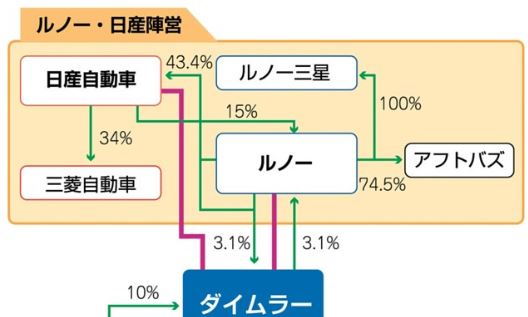 国内自動車メーカー各社 環境車パワートレイン協業加速 – 一般社団法人 日本自動車会議所