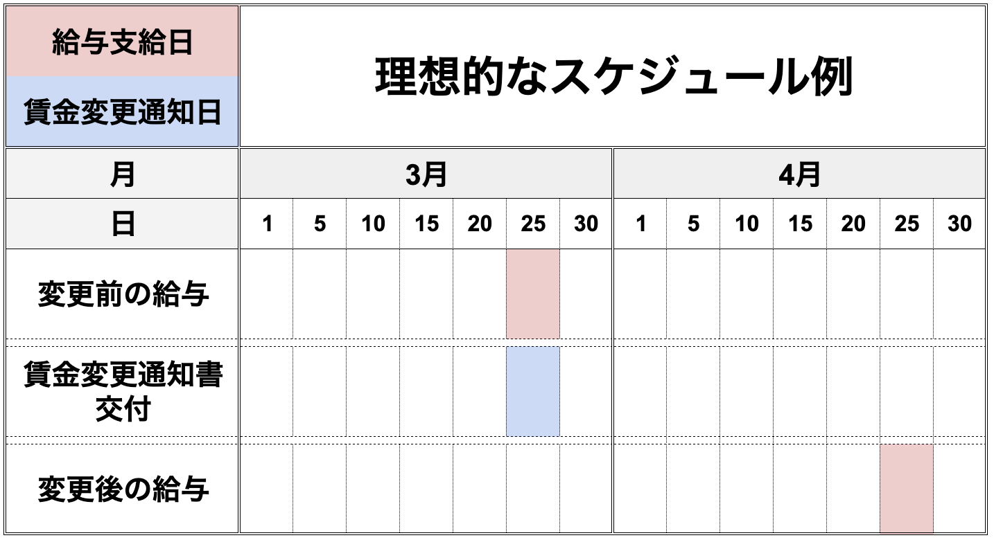 給与辞令契約書の雛形・書式・書き方が無料 弁護士監修400種類 「マイ法務」